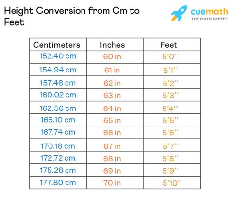 177 cm in feet|Centimeters to Feet and Inches Conversion (cm to ft。